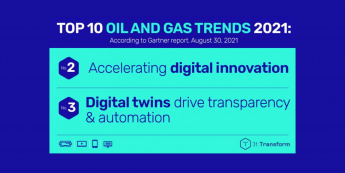 Top oil and gas trends 2021: Accelerating digital innovation and digital twins drive transparency and automation, according to a Gartner report dated August 30, 2021.