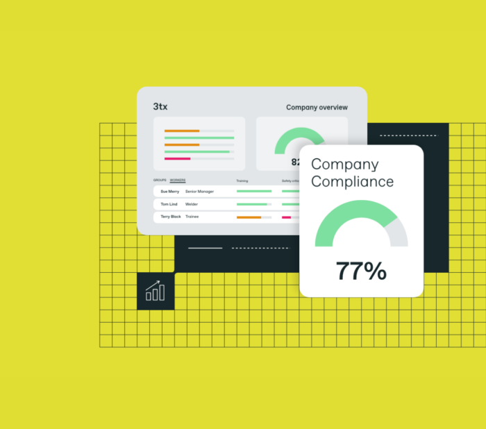 A dashboard showing company compliance at 77% with graphs on a bright yellow background.