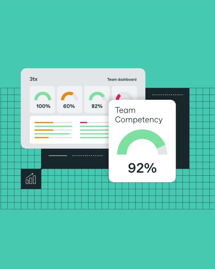 Digital dashboard showing team performance metrics with colorful graphs and charts. A card highlights 