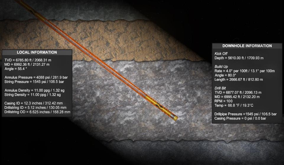 A depiction of oil drilling with technical data showing local and downhole information, including depths, pressures, angles, and equipment specifications.